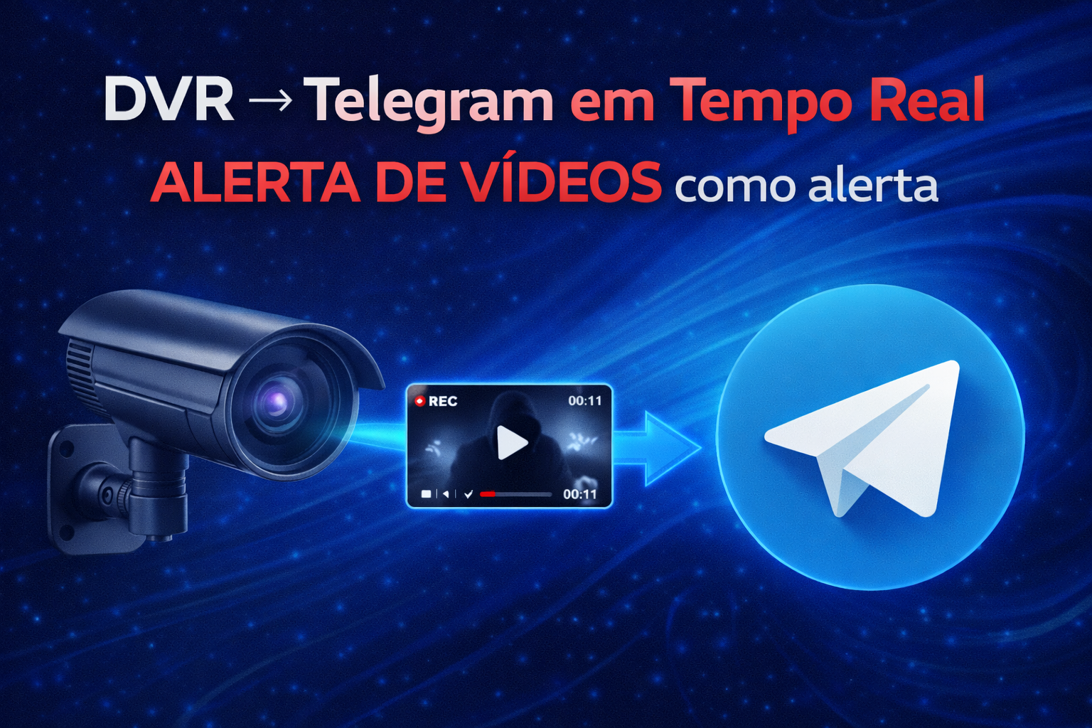 Enviar vídeos do DVR para Telegram automaticamente (FTP + ffmpeg + Python)