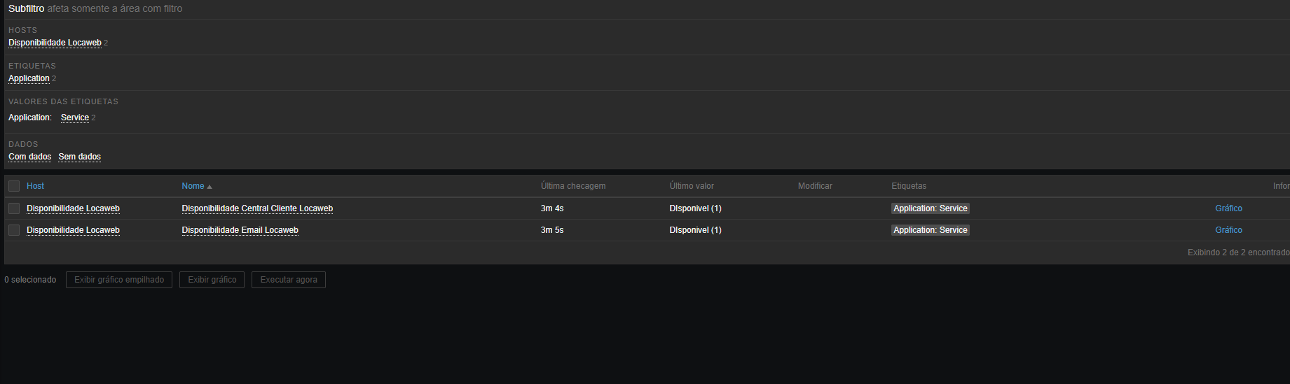 Monitoramento do E-mail e Central do Cliente Locaweb no Zabbix