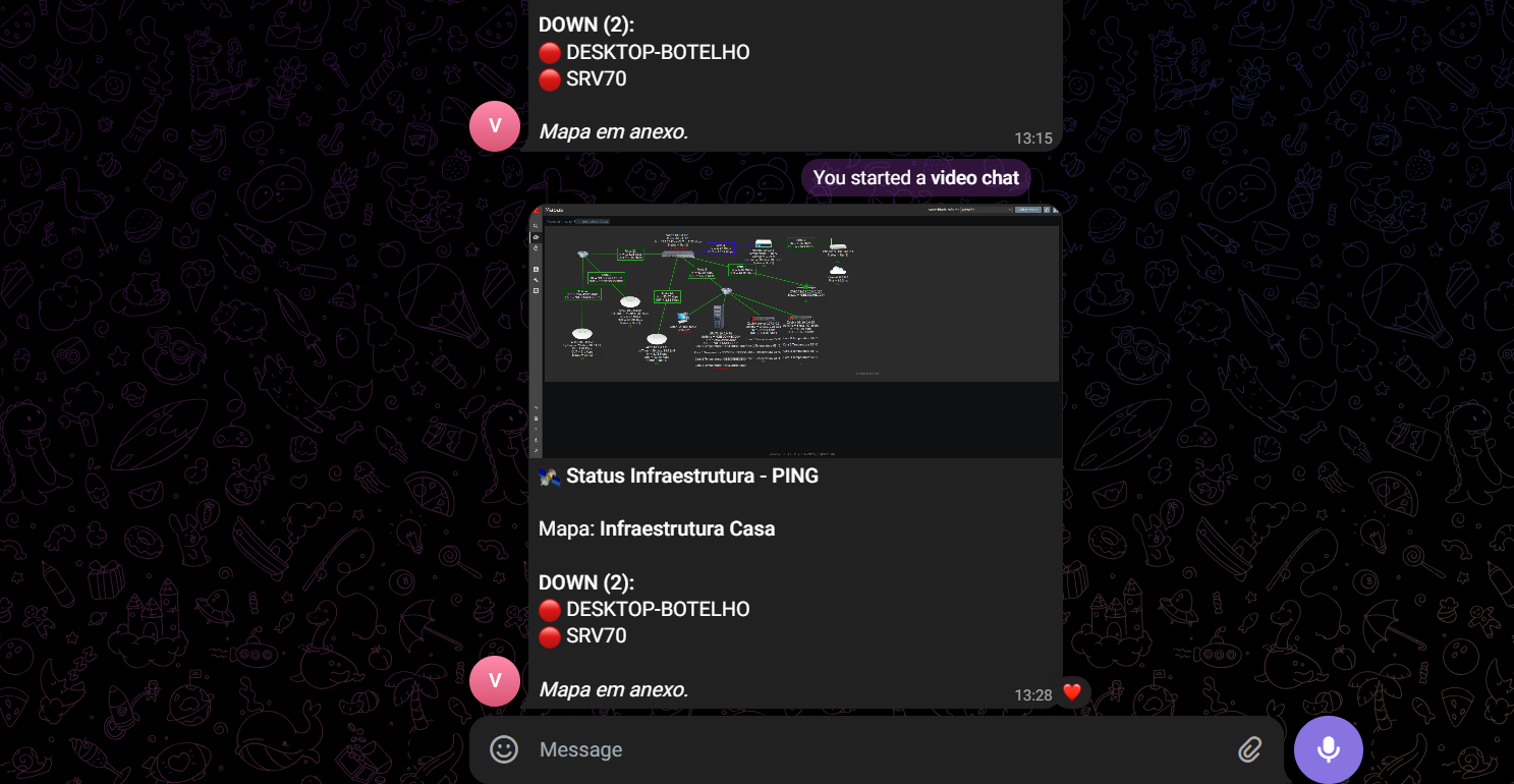 Alerta do Zabbix com print do mapa enviado para o Telegram