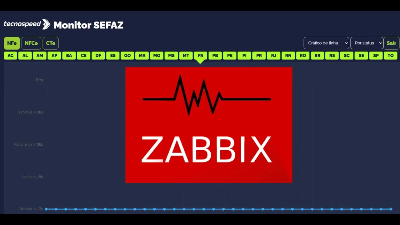 Monitoramento Sefaz NFe/NFCe com Zabbix + Tecnospeed (Todos Estados)